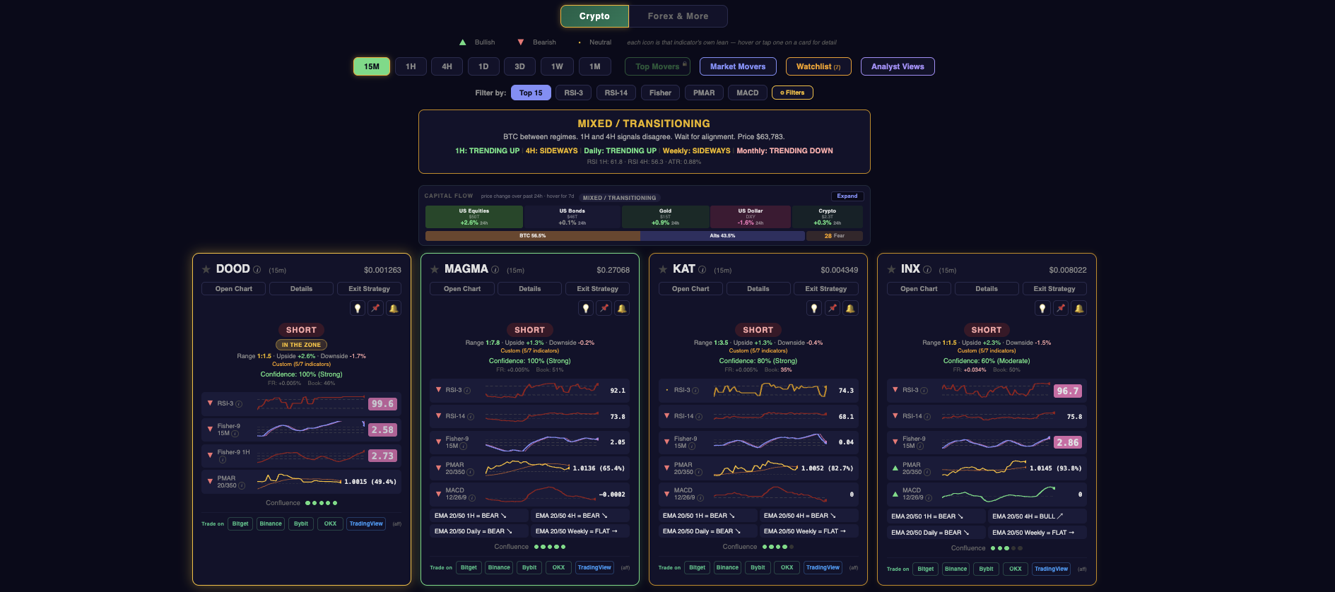 LookAhead Trading Dashboard — live trade signals with multi-indicator confluence